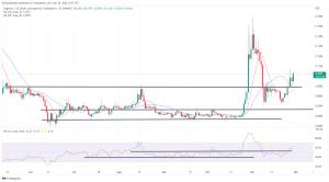 Biggest Movers: LINK Hits 20-Day High, DOGE Rebounds From Monday’s Losses Biggest Movers: LINK Hits 20-Day High, DOGE Rebounds From Monday’s Losses