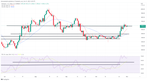 Bitcoin, Ethereum Technical Analysis: BTC Consolidates as Markets Prepare for 0.75% Rate Hike Bitcoin, Ethereum Technical Analysis: BTC Consolidates as Markets Prepare for 0.75% Rate Hike