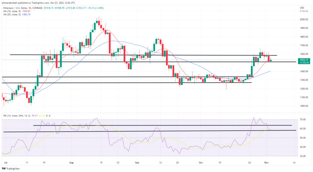  BTC, ETH Move Lower connected  Thursday, After Hawkish Fed Rate Hike