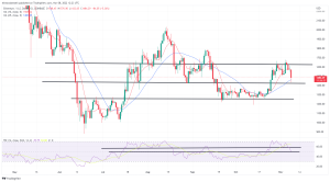 Bitcoin, Ethereum Technical Analysis: BTC, ETH Hit 2-Week Lows, Ahead of US Midterms Bitcoin, Ethereum Technical Analysis: BTC, ETH Hit 2-Week Lows, Ahead of US Midterms
