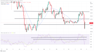 Bitcoin, Ethereum Technical Analysis: ETH Moves Higher as Markets Continue to React to US Inflation Report Bitcoin, Ethereum Technical Analysis: ETH Moves Higher as Markets Continue to React to US Inflation Report