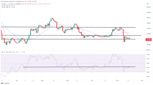 Bitcoin, Ethereum Technical Analysis: ETH Lower, as Markets React to Missile Exploding in Poland Bitcoin, Ethereum Technical Analysis: ETH Lower, as Markets React to Missile Exploding in Poland