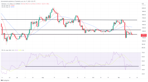 Bitcoin, Ethereum Technical Analysis: BTC, ETH Decline as USD Strengthens Following Retail Sales Data Bitcoin, Ethereum Technical Analysis: BTC, ETH Decline as USD Strengthens Following Retail Sales Data