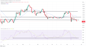 Bitcoin, Ethereum Technical Analysis: BTC Below $16,000 Amid Increased Market Volatility Bitcoin, Ethereum Technical Analysis: BTC Below $16,000 Amid Increased Market Volatility