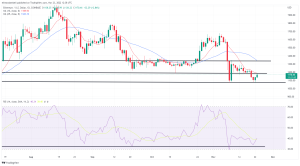 Bitcoin, Ethereum Technical Analysis: Bitcoin Rebounds, Coinbase Confirms Holding 2 Million BTC Bitcoin, Ethereum Technical Analysis: Bitcoin Rebounds, Coinbase Confirms Holding 2 Million BTC