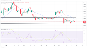 Bitcoin, Ethereum Technical Analysis: BTC, ETH Start Week Lower as Bearish Sentiment Returns to Markets Bitcoin, Ethereum Technical Analysis: BTC, ETH Start Week Lower as Bearish Sentiment Returns to Markets