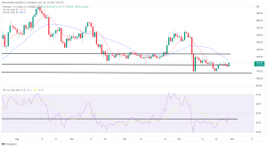 Bitcoin, Ethereum Technical Analysis: ETH Climbs Above $1,200 Ahead of US Consumer Confidence Report Bitcoin, Ethereum Technical Analysis: ETH Climbs Above $1,200 Ahead of US Consumer Confidence Report