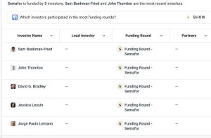 Elon Musk Slams Semafor’s ‘Journalistic Integrity’ — Tesla Exec Says ‘Semafor Is Owned’ by FTX Co-Founder Sam Bankman-Fried Elon Musk Slams Semafor’s ‘Journalistic Integrity’ — Tesla Exec Says ‘Semafor Is Owned’ by FTX Co-Founder Sam Bankman-Fried