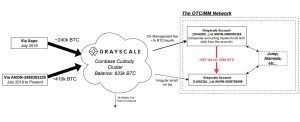 Onchain Analysis Verifies the Number of BTC Held by Grayscale’s Bitcoin Trust Onchain Analysis Verifies the Number of BTC Held by Grayscale’s Bitcoin Trust