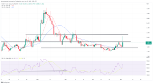 Biggest Movers: MATIC Hits Highest Point Since August, as FLOW Jumps 14% on Thursday Biggest Movers: MATIC Hits Highest Point Since August, as FLOW Jumps 14% on Thursday