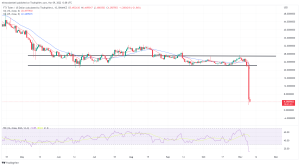 Biggest Movers: FTT Fire Sale Sends Token Over 70% Lower, SOL Also Falls Significantly Biggest Movers: FTT Fire Sale Sends Token Over 70% Lower, SOL Also Falls Significantly