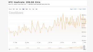 Bitcoin's Mining Difficulty Shrinks for the First Time in 4 Weeks Bitcoin's Mining Difficulty Shrinks for the First Time in 4 Weeks