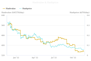 Bitcoin Miners Face a Squeeze as BTC Production Cost Remains Well Above Spot Market Value Bitcoin Miners Face a Squeeze as BTC Production Cost Remains Well Above Spot Market Value