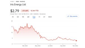 2 Lenders Claim Bitcoin Miner Iris Energy Defaulted on Equipment Loans Worth $103 Million 2 Lenders Claim Bitcoin Miner Iris Energy Defaulted on Equipment Loans Worth $103 Million