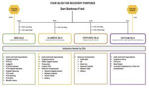 New CEO Says FTX Is the Worst Case of Corporate Failure Never in my career have I seen such a complete failure of corporate controls New CEO Says FTX Is the Worst Case of Corporate Failure Never in my career have I seen such a complete failure of corporate controls