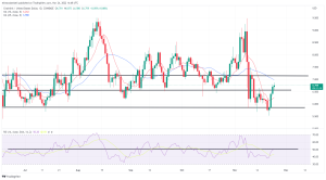 Biggest Movers: LINK Nears 2 -Week High, SOL Extends Recent Gains Biggest Movers: LINK Nears 2 -Week High, SOL Extends Recent Gains
