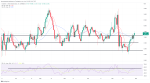 Biggest Movers: LINK Hits 20-Day High, DOGE Rebounds From Monday’s Losses Biggest Movers: LINK Hits 20-Day High, DOGE Rebounds From Monday’s Losses