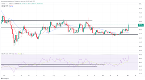 Biggest Movers: LTC Hits 6-Week High, as LEO Rises for the Ninth Straight Day Biggest Movers: LTC Hits 6-Week High, as LEO Rises for the Ninth Straight Day