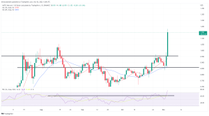 Biggest Movers: MATIC Moves to 6-Month High, ATOM up 10% Biggest Movers: MATIC Moves to 6-Month High, ATOM up 10%