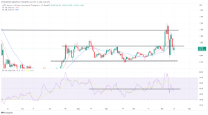 Biggest Movers: CRO Rebounds as CEO Kris Marszalek Admits 'Trust Was Damaged' Biggest Movers: CRO Rebounds as CEO Kris Marszalek Admits 'Trust Was Damaged'