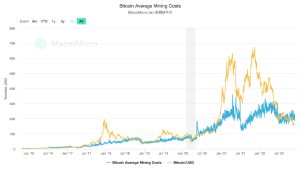 Bitcoin’s Mining Difficulty Expected to Drop Significantly, Retarget Could Be 2022’s Largest Reduction Bitcoin’s Mining Difficulty Expected to Drop Significantly, Retarget Could Be 2022’s Largest Reduction