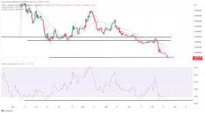 Biggest Movers: NEAR Slips to 16-Month Bottom, ALGO Over 11% Lower on Monday Biggest Movers: NEAR Slips to 16-Month Bottom, ALGO Over 11% Lower on Monday