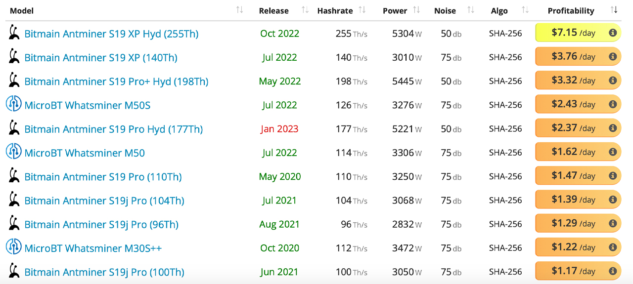 Idle Time: The Silent (Profitability) Killer - myComply