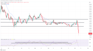 Biggest Movers: FTT Fire Sale Sends Token Over 70% Lower, SOL Also Falls Significantly Biggest Movers: FTT Fire Sale Sends Token Over 70% Lower, SOL Also Falls Significantly