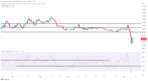 Biggest Movers: SOL Gives Up 20% Gains, as FTX Declares Bankruptcy Biggest Movers: SOL Gives Up 20% Gains, as FTX Declares Bankruptcy