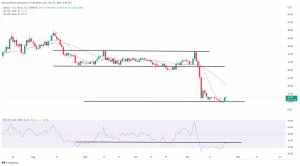 Biggest Movers: LINK Nears 2 -Week High, SOL Extends Recent Gains Biggest Movers: LINK Nears 2 -Week High, SOL Extends Recent Gains