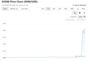 Altcoin SNM's 4000% Price Surge in 24 Hours Fuels Pump and Dump Claims Altcoin SNM's 4000% Price Surge in 24 Hours Fuels Pump and Dump Claims