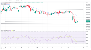 Biggest Movers: ALGO Nearly 10% Higher, TRX Extends Recent Gains Biggest Movers: ALGO Nearly 10% Higher, TRX Extends Recent Gains