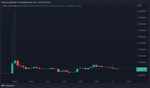Tron's USD Exchange Rate Jumps 285% Higher on FTX After Exchange Brokered Deal With Tron Tron's USD Exchange Rate Jumps 285% Higher on FTX After Exchange Brokered Deal With Tron