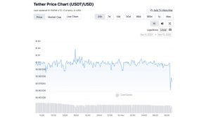 Shaky Tether Price Stirs Speculation Tied to Alameda Reserves, FTX CEO Says 'They Aren't Doing Any of the Weird Things' Shaky Tether Price Stirs Speculation Tied to Alameda Reserves, FTX CEO Says 'They Aren't Doing Any of the Weird Things'