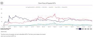 Cryptopunks Climb Past Bored Ape NFT Floor Values Amid Crypto Market Carnage Cryptopunks Climb Past Bored Ape NFT Floor Values Amid Crypto Market Carnage