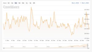 Bitcoin's Total Hashrate Slides Lower in December as BTC Miners Struggle for Profits Bitcoin's Total Hashrate Slides Lower in December as BTC Miners Struggle for Profits