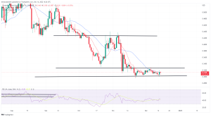 Biggest Movers: SOL Hits 3-Week High, as ADA Consolidates Ahead of FOMC Meeting Biggest Movers: SOL Hits 3-Week High, as ADA Consolidates Ahead of FOMC Meeting
