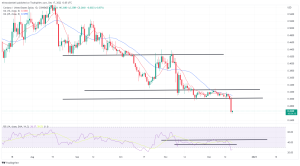 Biggest Movers: ADA Hits Fresh Record Low, BNB Down for Seventh Straight Day Biggest Movers: ADA Hits Fresh Record Low, BNB Down for Seventh Straight Day