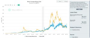 Challenging Year for Bitcoin Miners as Fewer BTC Mining Rigs Are Profitable at Current Prices Challenging Year for Bitcoin Miners as Fewer BTC Mining Rigs Are Profitable at Current Prices