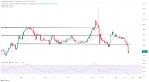 Biggest Movers: ADA Hits Fresh Record Low, BNB Down for Seventh Straight Day Biggest Movers: ADA Hits Fresh Record Low, BNB Down for Seventh Straight Day