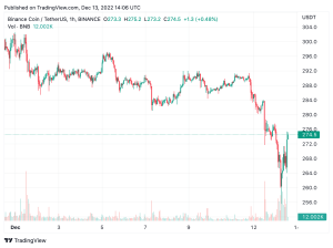 Amid Speculation and Rumors Surrounding Binance, Exchange Token BNB Suffers Losses From the Alleged FUD Amid Speculation and Rumors Surrounding Binance, Exchange Token BNB Suffers Losses From the Alleged FUD