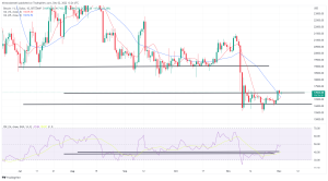 Bitcoin, Ethereum Technical Analysis: ETH, BTC Higher Following US Nonfarm Payrolls Report Bitcoin, Ethereum Technical Analysis: ETH, BTC Higher Following US Nonfarm Payrolls Report