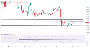 Bitcoin, Ethereum Technical Analysis: BTC, ETH Continue to Consolidate as USD Strengthens Bitcoin, Ethereum Technical Analysis: BTC, ETH Continue to Consolidate as USD Strengthens