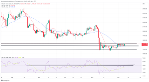Bitcoin, Ethereum Technical Analysis: BTC, ETH Rebound on Friday, Following Volatile Week of Trading Bitcoin, Ethereum Technical Analysis: BTC, ETH Rebound on Friday, Following Volatile Week of Trading