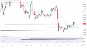 Bitcoin, Ethereum Technical Analysis: BTC Falls From 5-Week High as Traders Continue to Digest Fed Decision Bitcoin, Ethereum Technical Analysis: BTC Falls From 5-Week High as Traders Continue to Digest Fed Decision