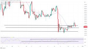 Bitcoin, Ethereum Technical Analysis: BTC Below $17,000, as ETH Nears $1,200 Breakout Bitcoin, Ethereum Technical Analysis: BTC Below $17,000, as ETH Nears $1,200 Breakout