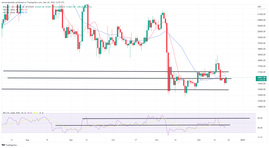 Bitcoin, Ethereum Technical Analysis: Ethereum Back Above $1,200 as Bank of Japan Policy Decision Impacts Markets