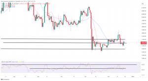 Bitcoin, Ethereum Technical Analysis: BTC Briefly Above $17,000 Ahead of US Consumer Confidence Report Bitcoin, Ethereum Technical Analysis: BTC Briefly Above $17,000 Ahead of US Consumer Confidence Report