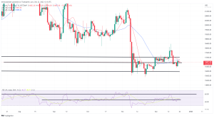 Bitcoin, Ethereum Technical Analysis: BTC, ETH Consolidate Ahead of United States GDP Data Bitcoin, Ethereum Technical Analysis: BTC, ETH Consolidate Ahead of United States GDP Data