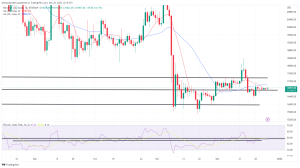 Bitcoin, Ethereum Technical Analysis: BTC, ETH Consolidate on Monday as Markets Remain Sluggish Following Christmas Bitcoin, Ethereum Technical Analysis: BTC, ETH Consolidate on Monday as Markets Remain Sluggish Following Christmas